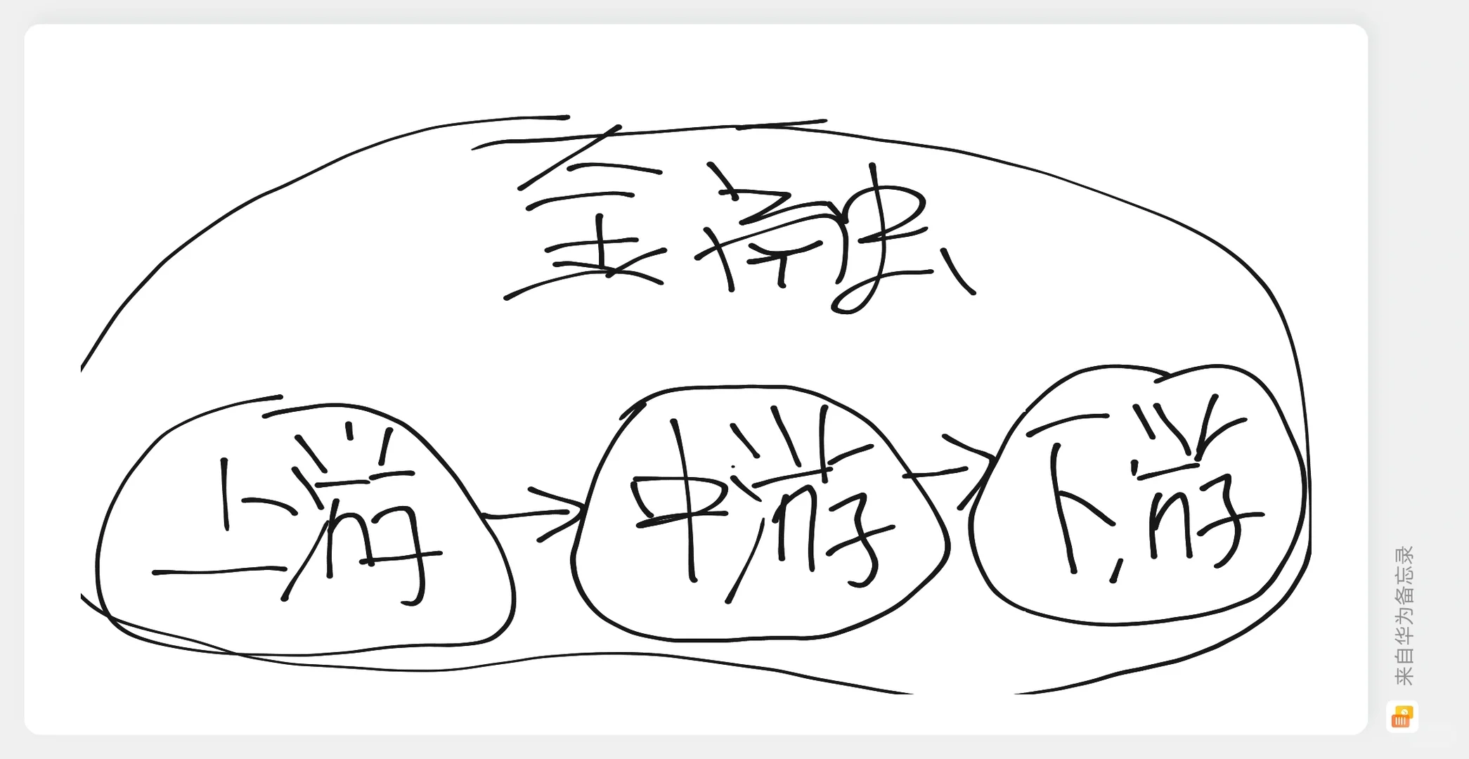 竞争分析案例…