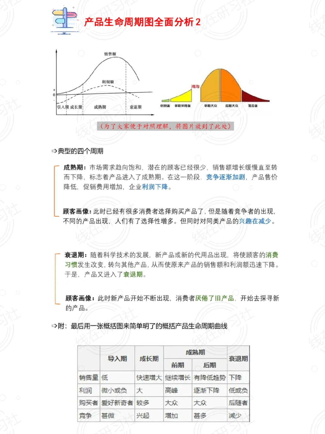 产品生命周期理论全面剖析