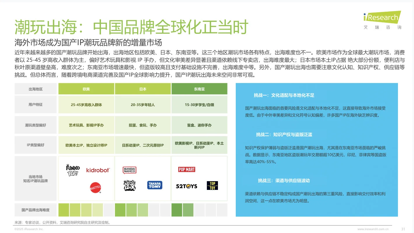 【趋势】2025年IP潮玩经济研究报告