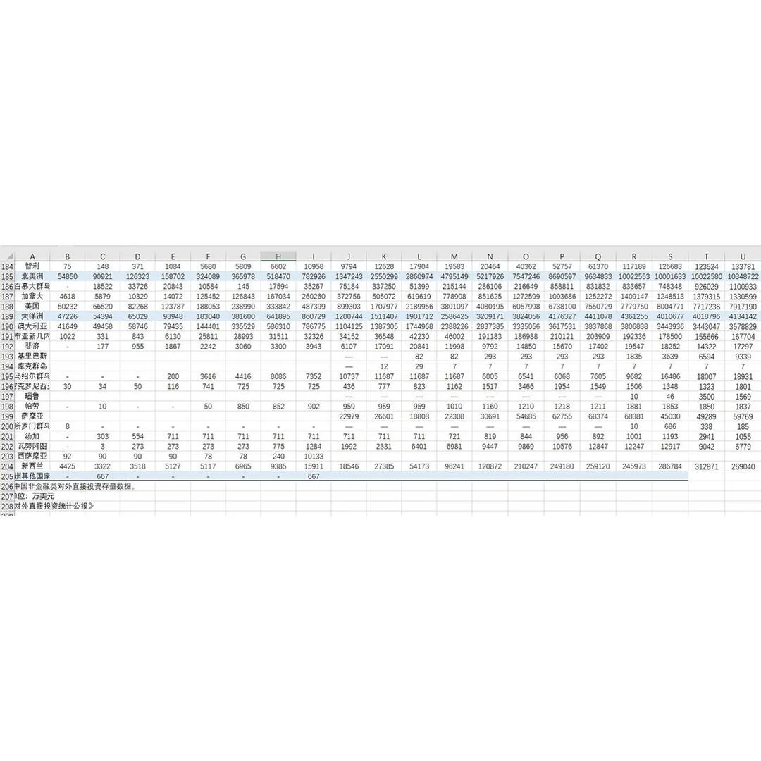 2003-2022中国OFDI数据宝藏大公开