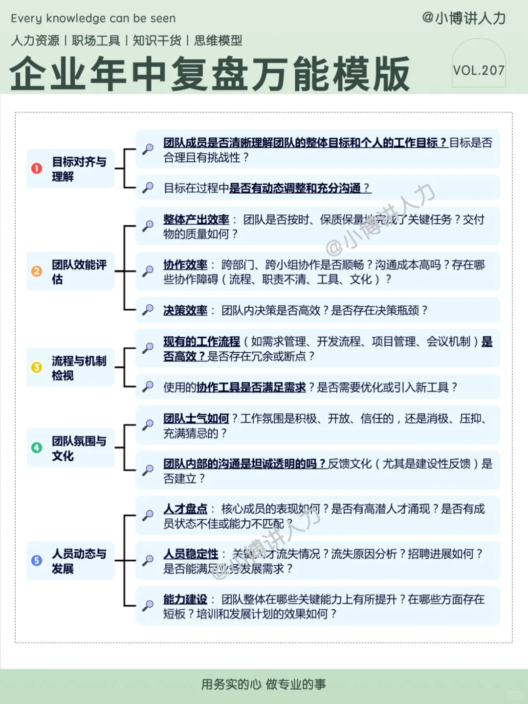 企业年中复盘通用模版来啦‼️业务/团队/个人