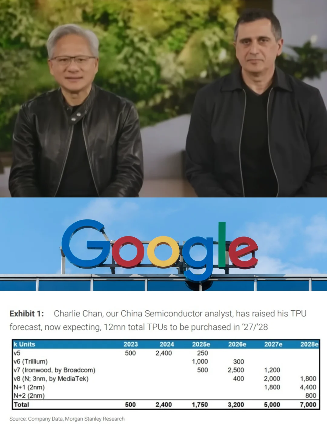 谷歌TPU大幅提产?黄仁勋再强调英伟达优势