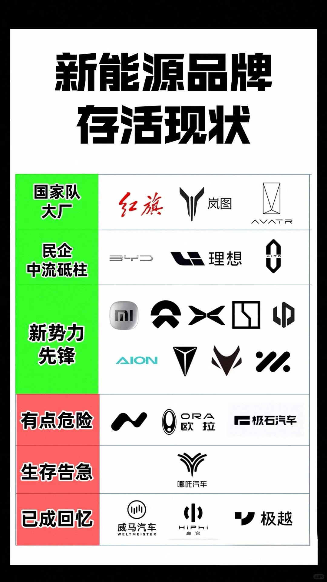 新能源品牌存活现状