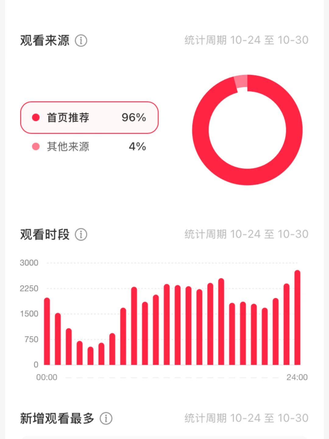 首页推荐率96%，我悟了，账号权重必看！