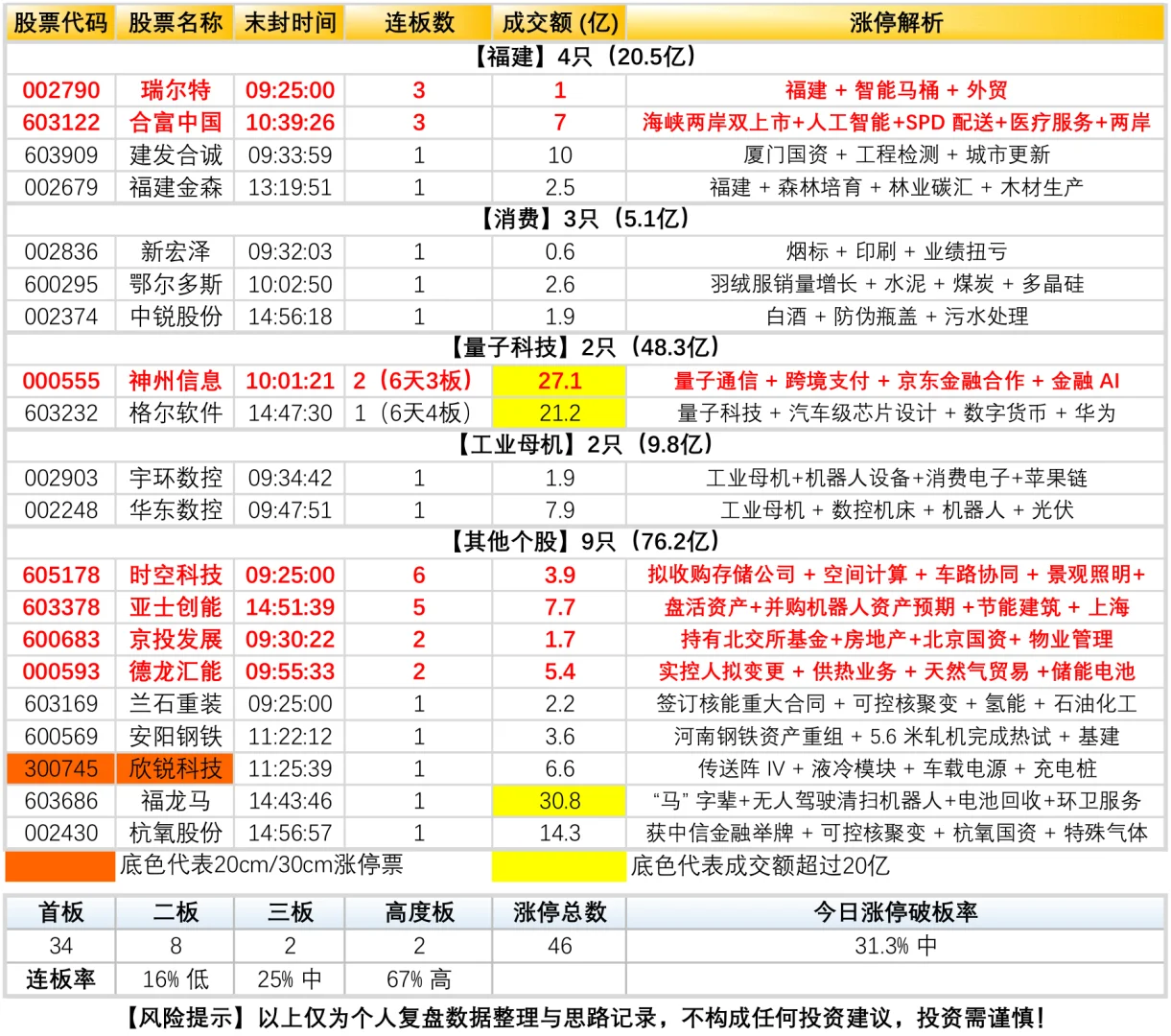 10.30周四涨停复盘连板天梯