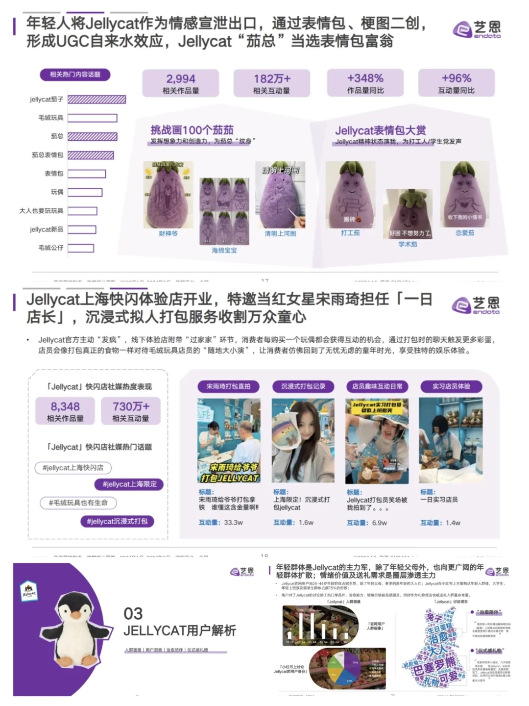 JELLYCAT品牌洞察报告?