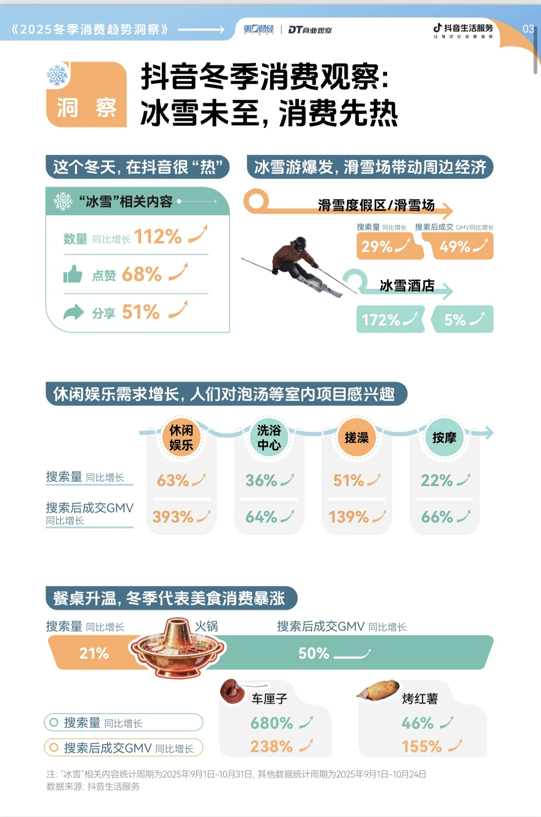 2025年冬季消费趋势洞察报告