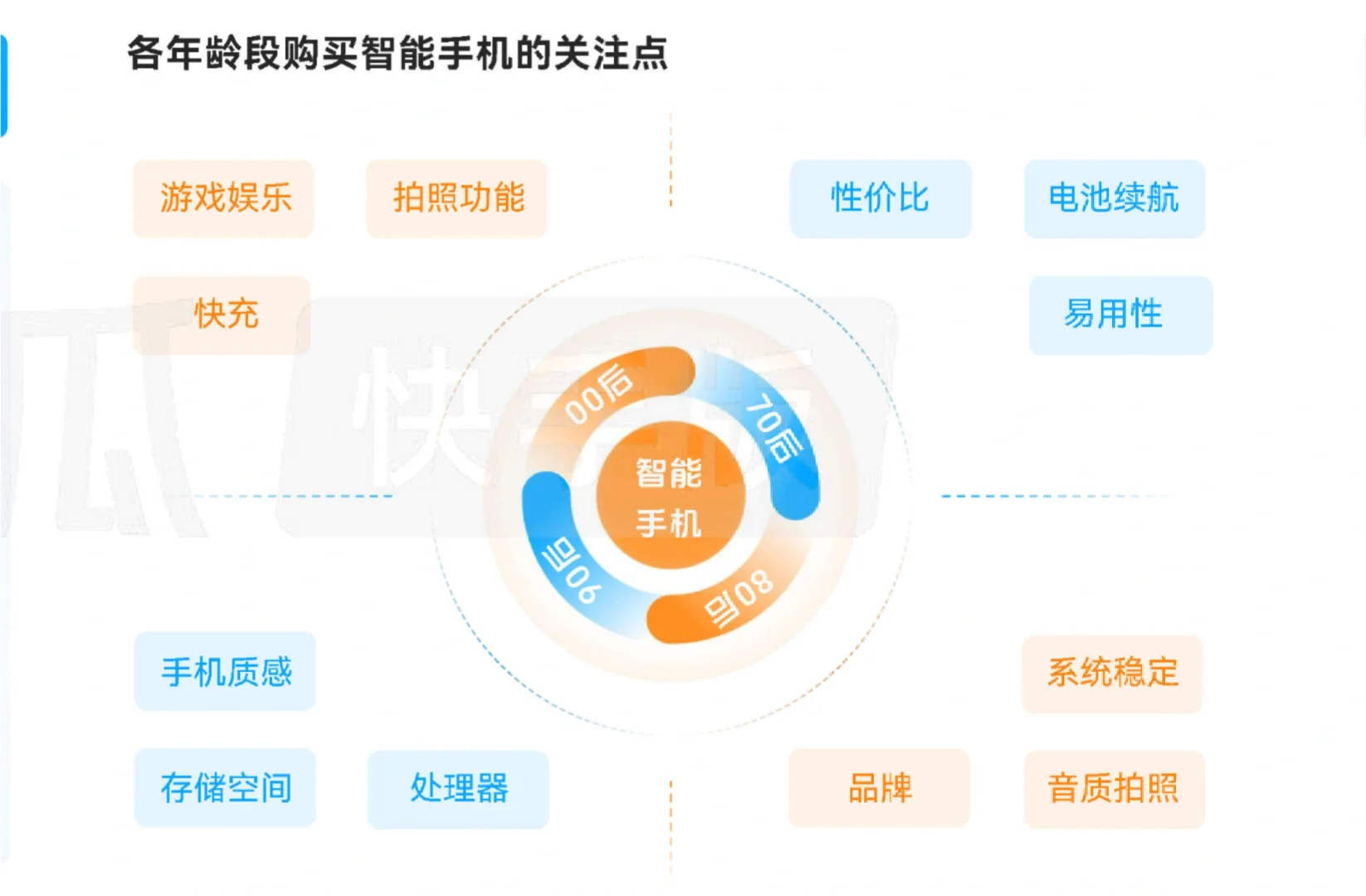38页报告|2024年智能手机品类营销洞察