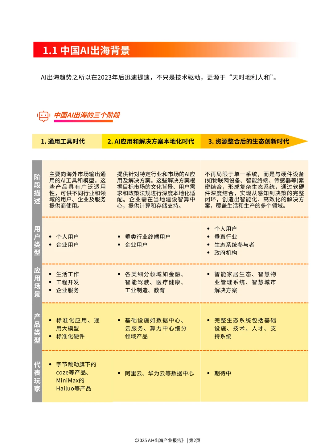 免费领?《2025 AI+出海产业报告》