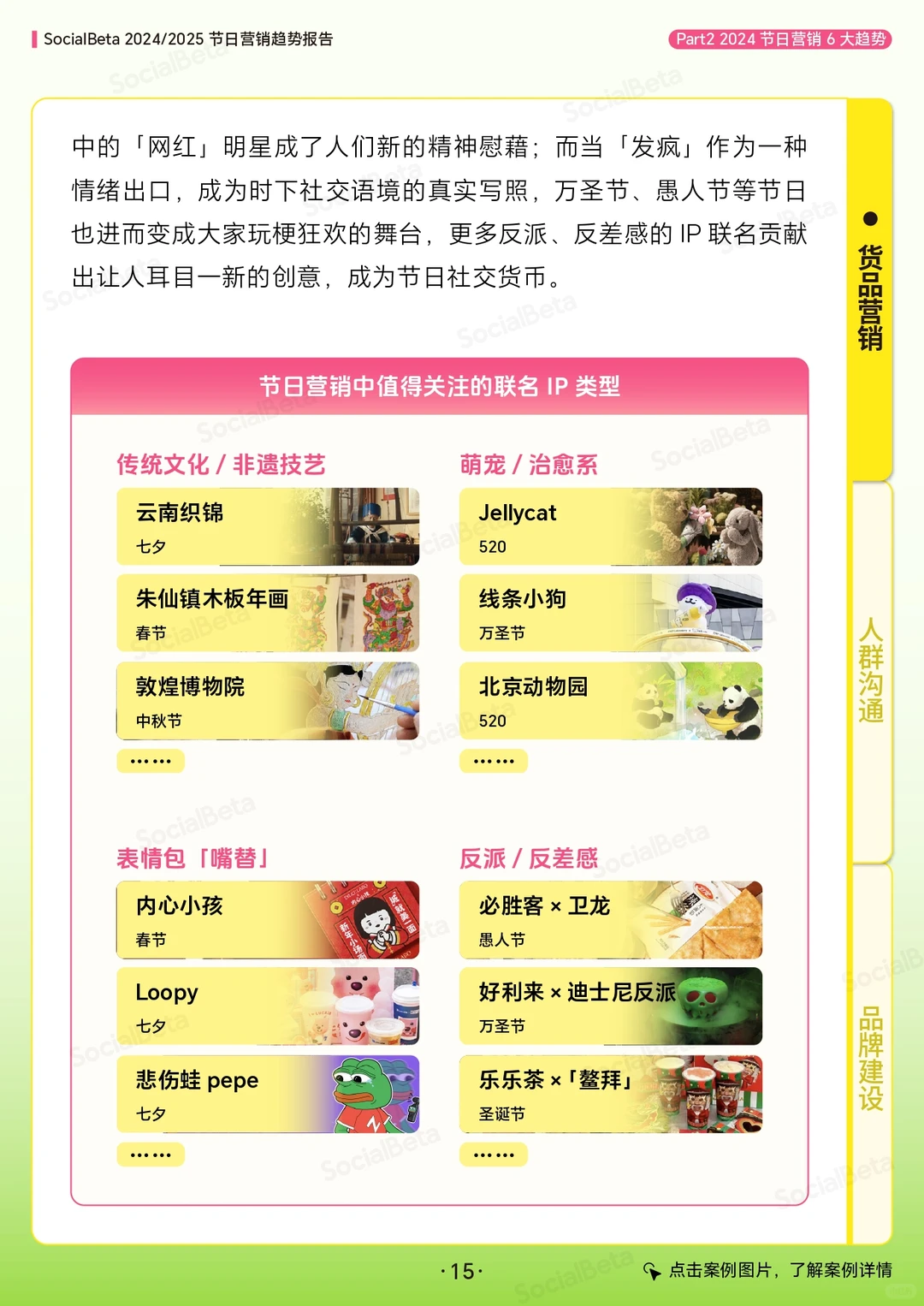 2024➡️2025节日营销趋势报告