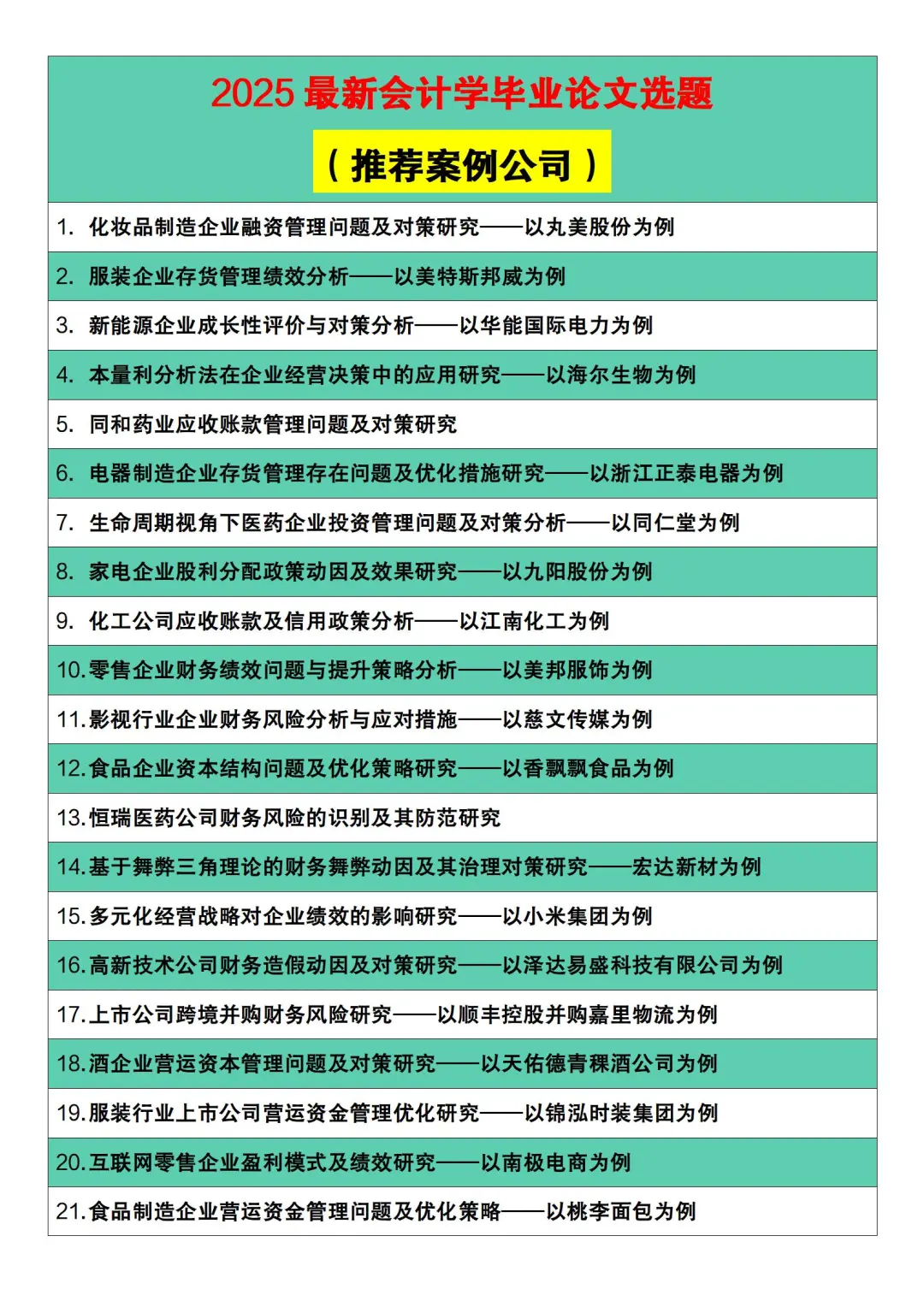 2025最新会计学论文选题（带案例公司）