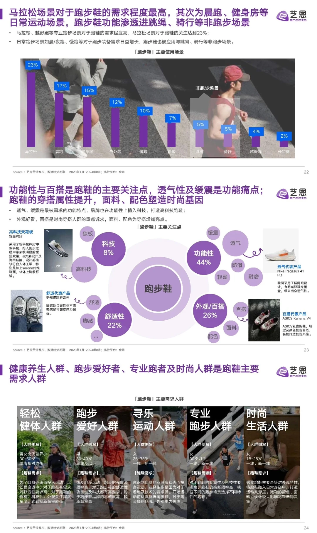 2024年运动鞋市场与消费趋势洞察报告