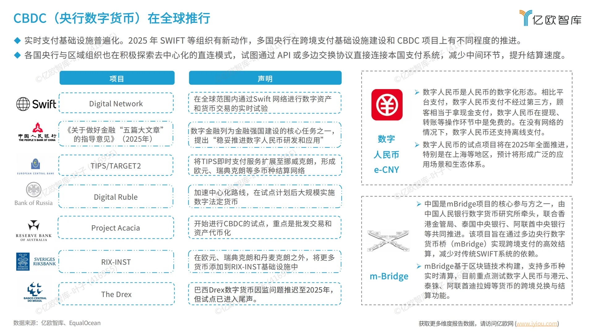 2025跨境支付全球市场洞察报告