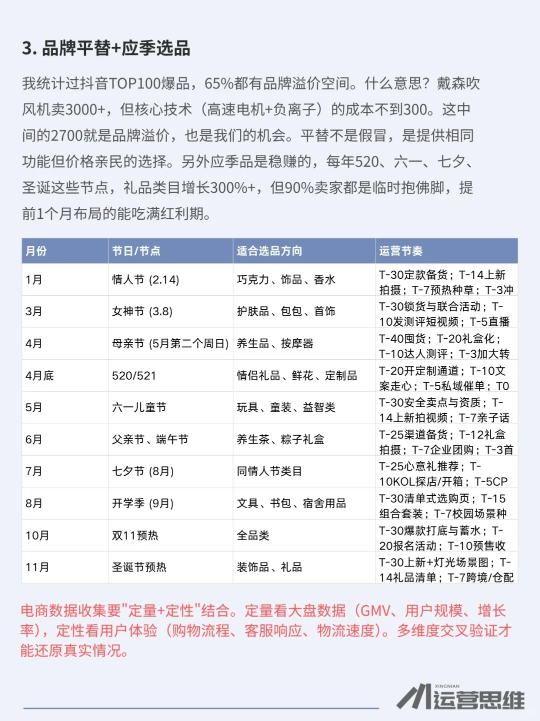 适合小白选品的4个方法