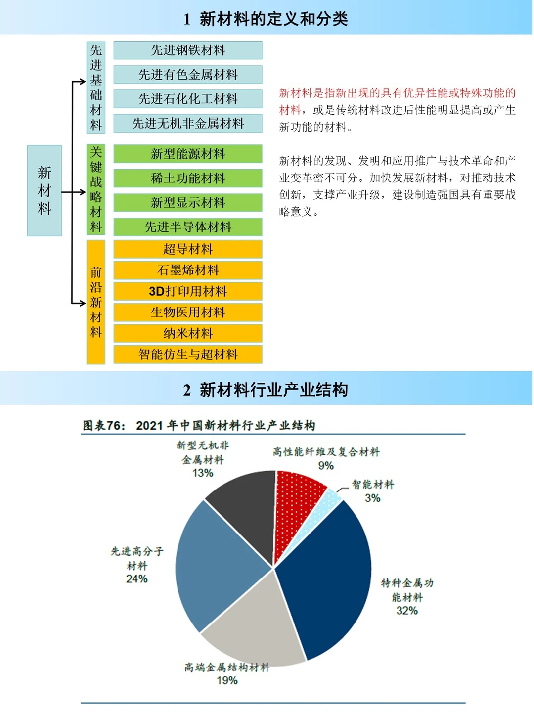 新材料行业研究