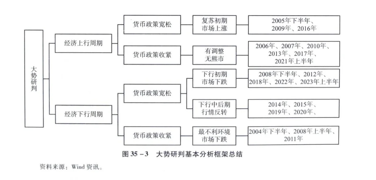 宏观研究的能力边界