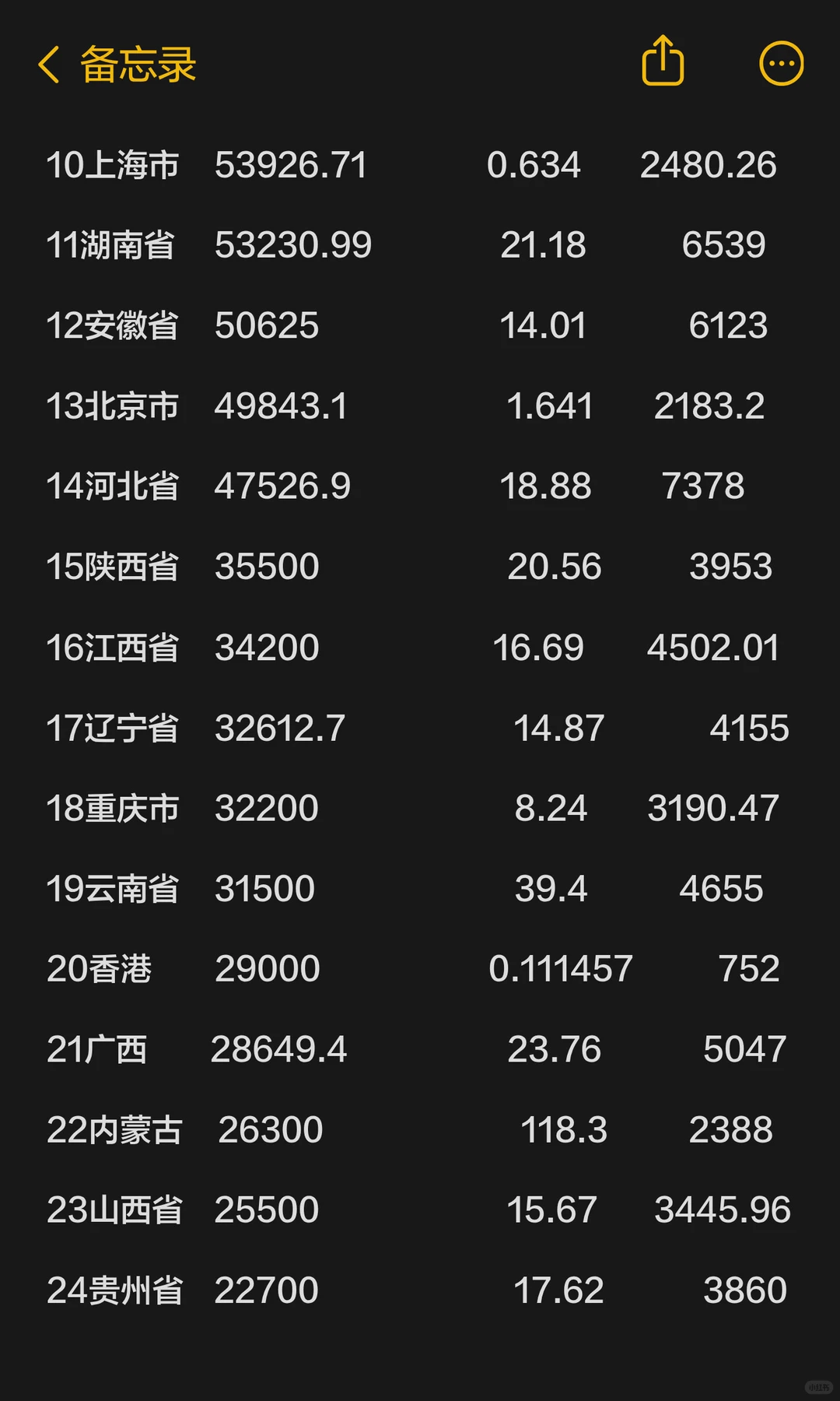 2024中国各省区市的GDP、面积及人口数据报道
