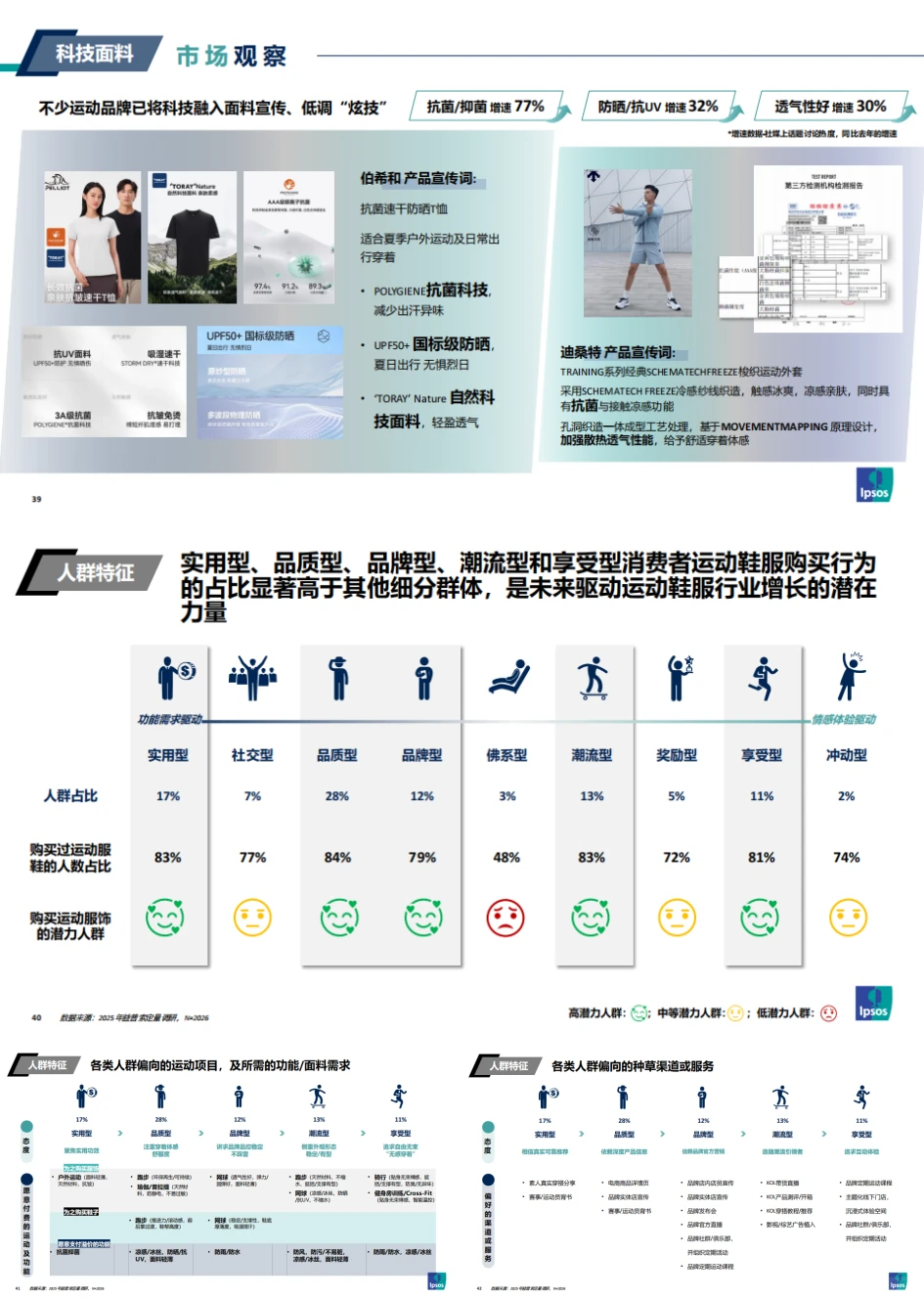 趋势报告：服饰品类白皮书