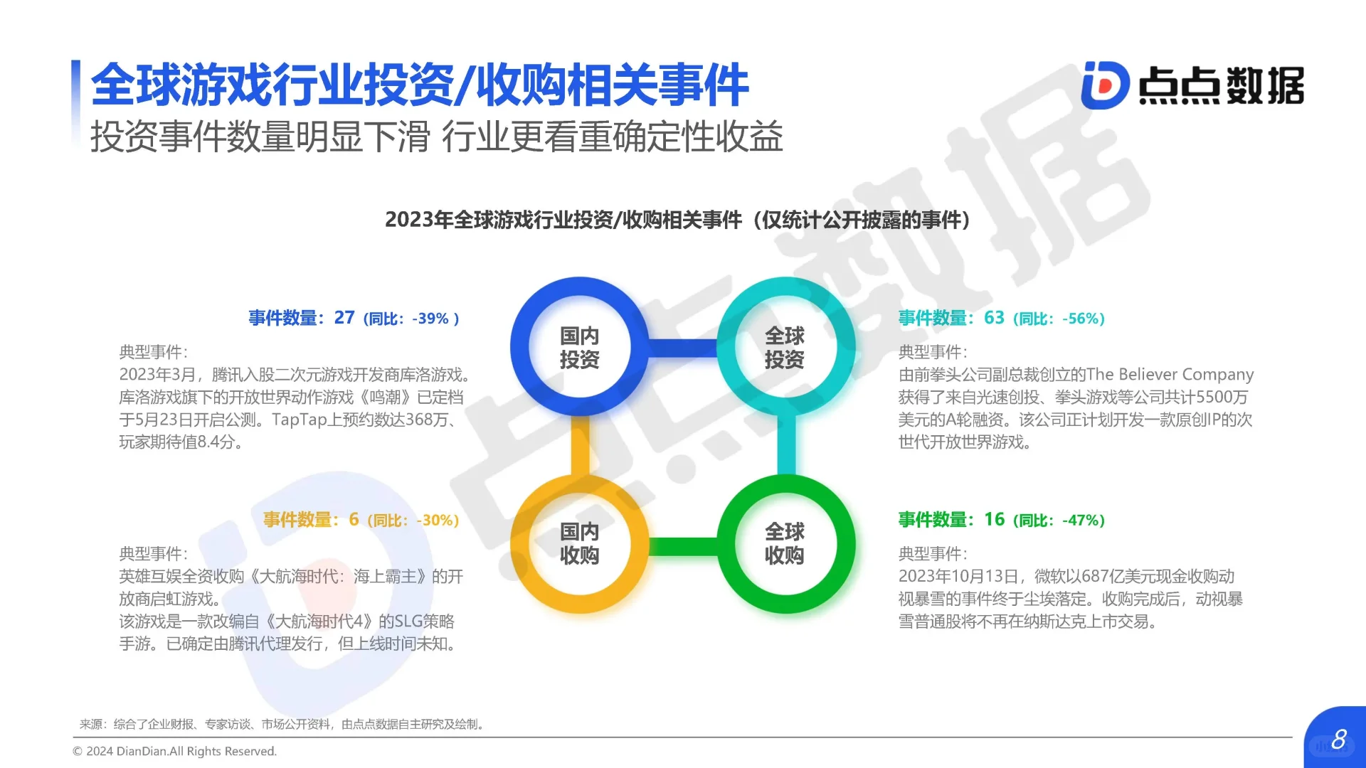 中国移动游戏市场研究报告