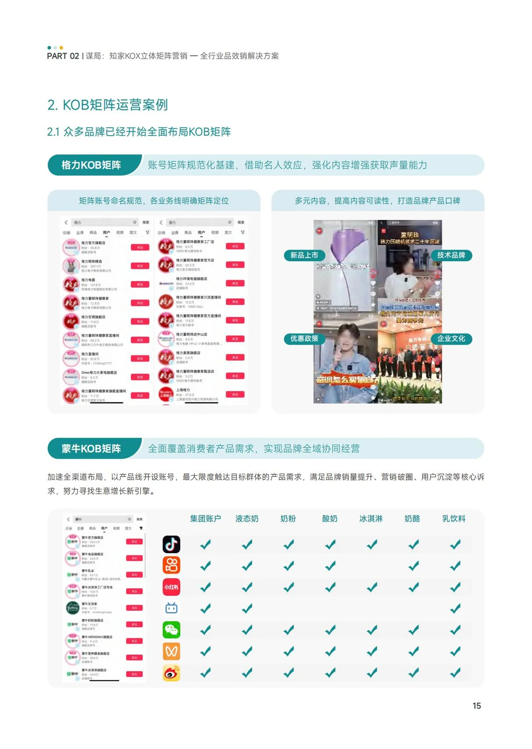 KOX品牌全域矩阵化营销增长解决方案