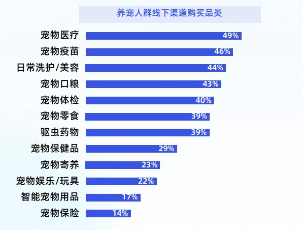 44页报告|2025年“猫经济”消费趋势洞察