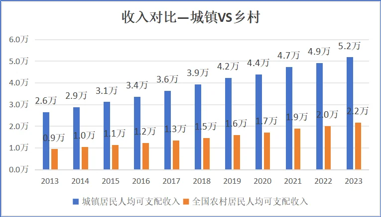 2024年各省城镇化率,安徽四川河南湖南较低