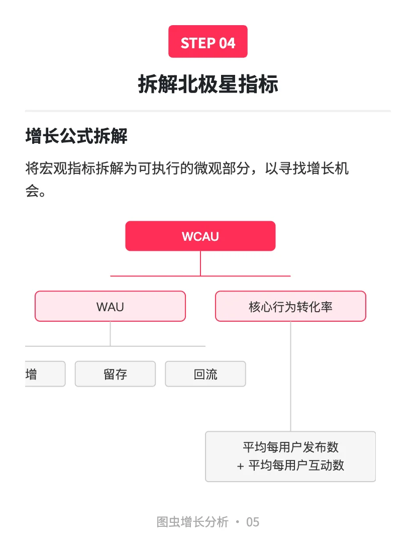 图虫:用户增长案例分析