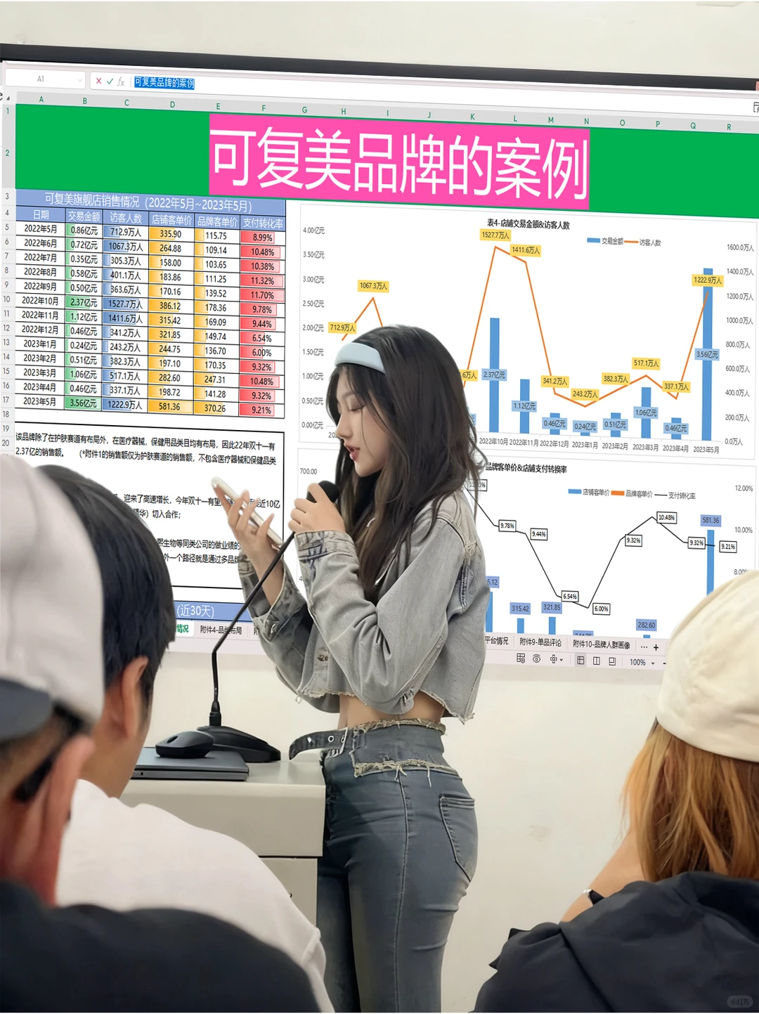 天啦噜❗新来的总监拆解了可复美品牌的案例