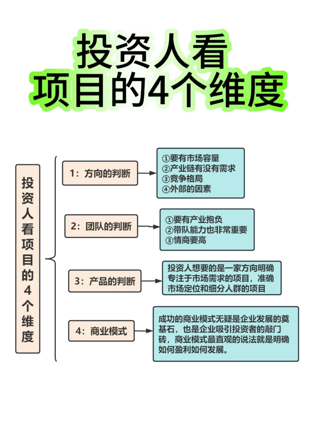 投资人看项目的4个维度
