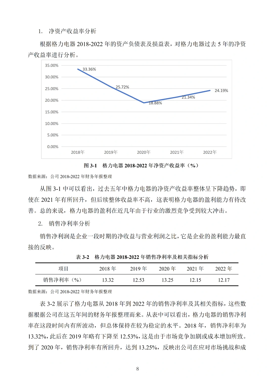 导师夸了我的盈利能力分析