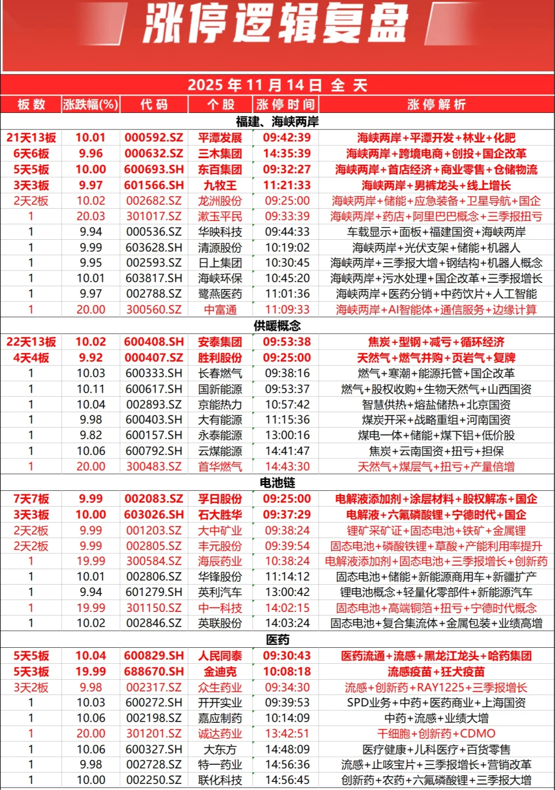 最后一次，再也不会发这里了