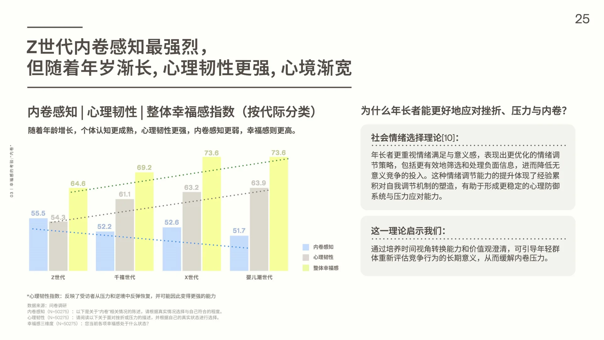 ?深度解读2025中国人幸福感报告精华✨