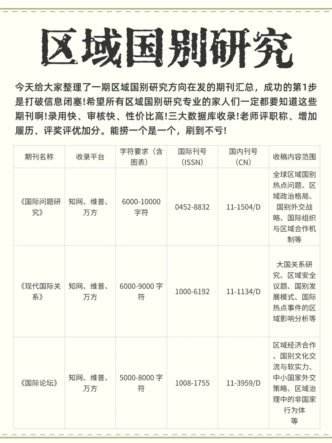 区域国别研究的家人们一定都要刷到啊!
