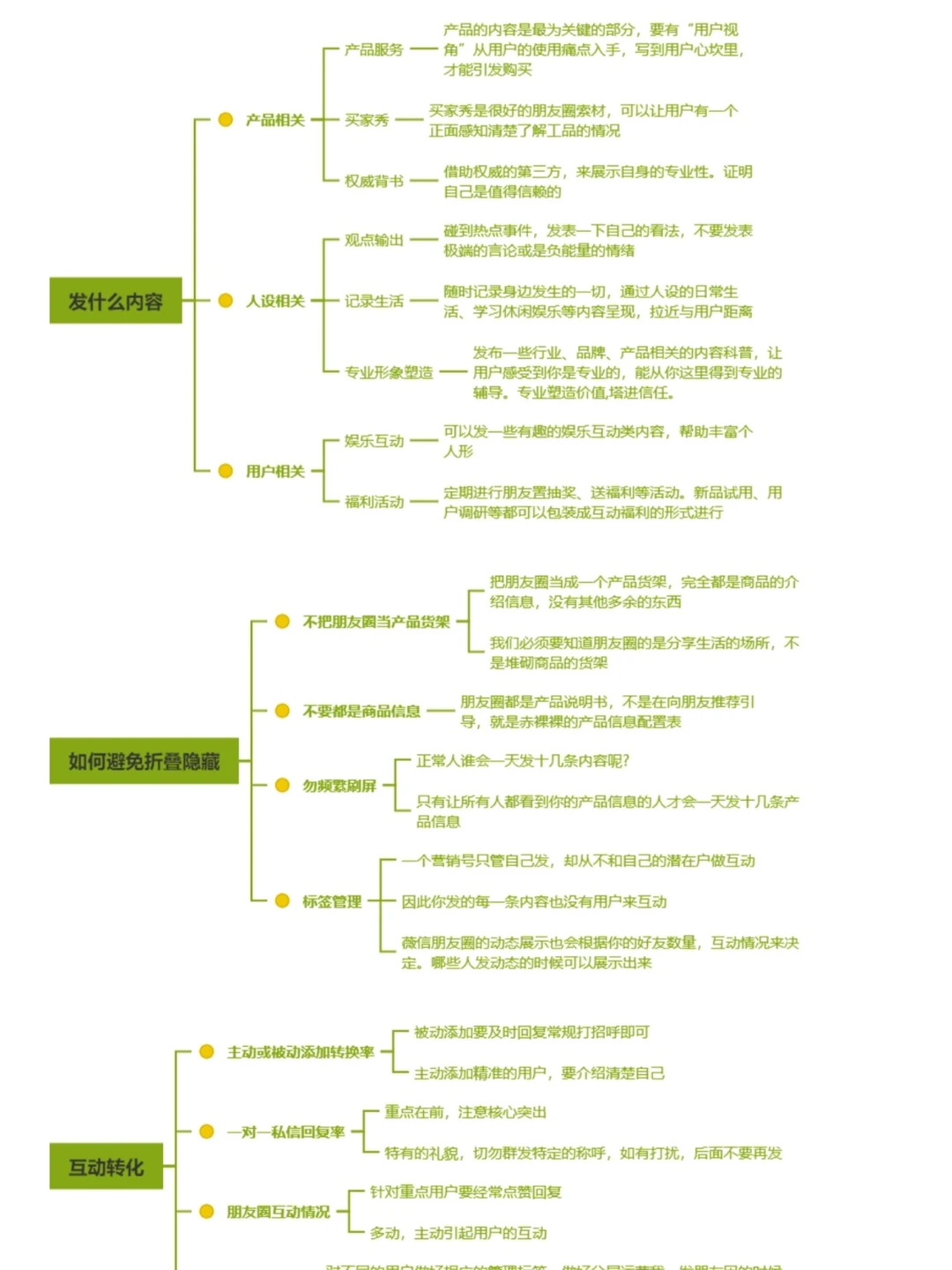 朋友圈运营方案|干货分享❗️