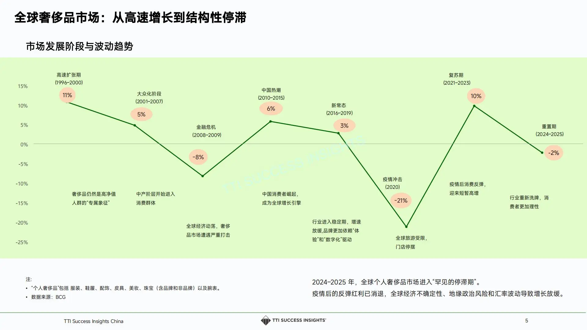 ? 奢侈品零售 店长 4 大能力趋势