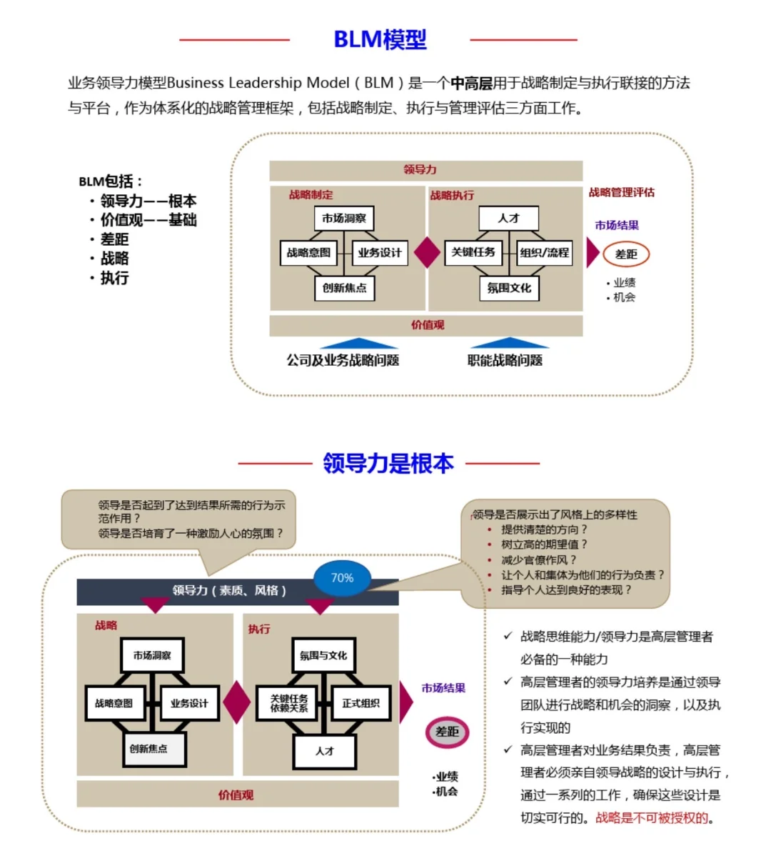 组织战略与战略解码解析，战略规划、战略执行