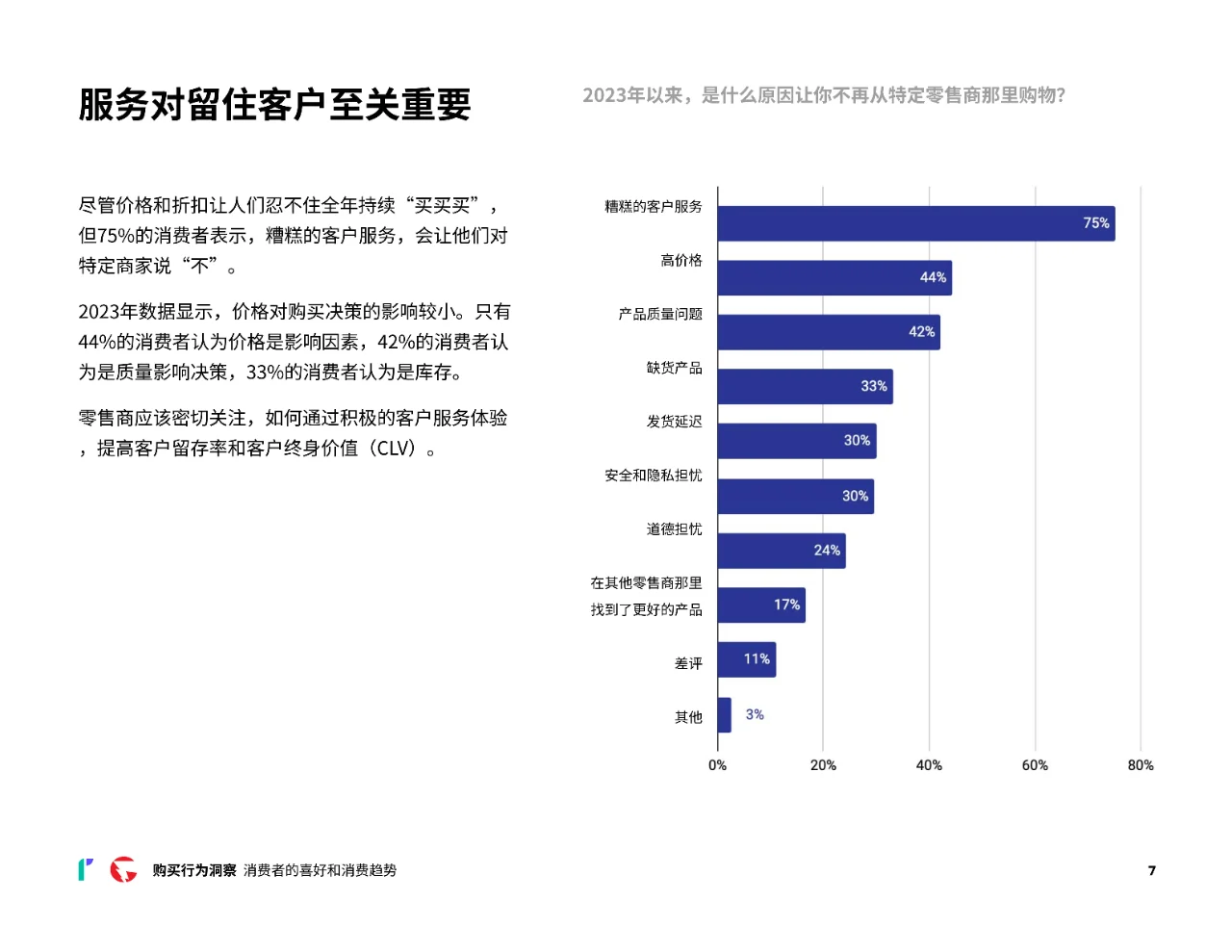 2024消费者网购行为洞察