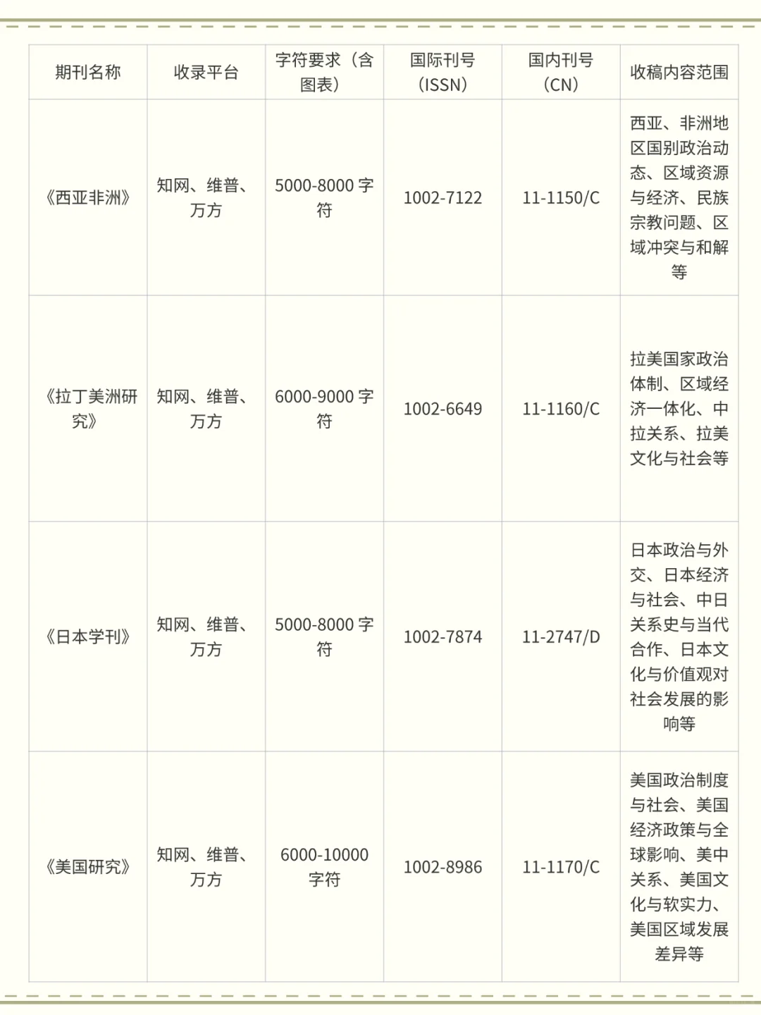 区域国别研究的家人们一定都要刷到啊!
