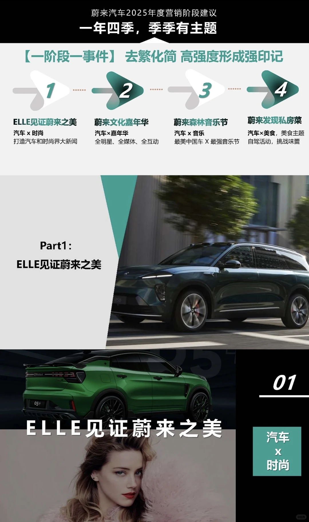 蔚来的年度营销方案，太懂汽车审美了?