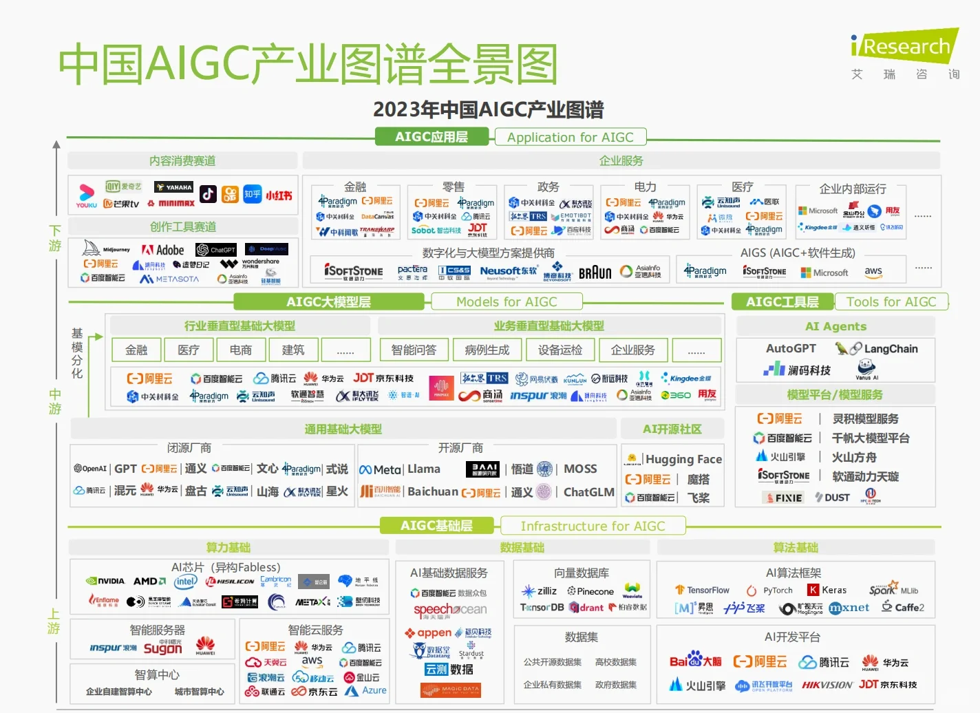 一个报告读懂AIGC行业