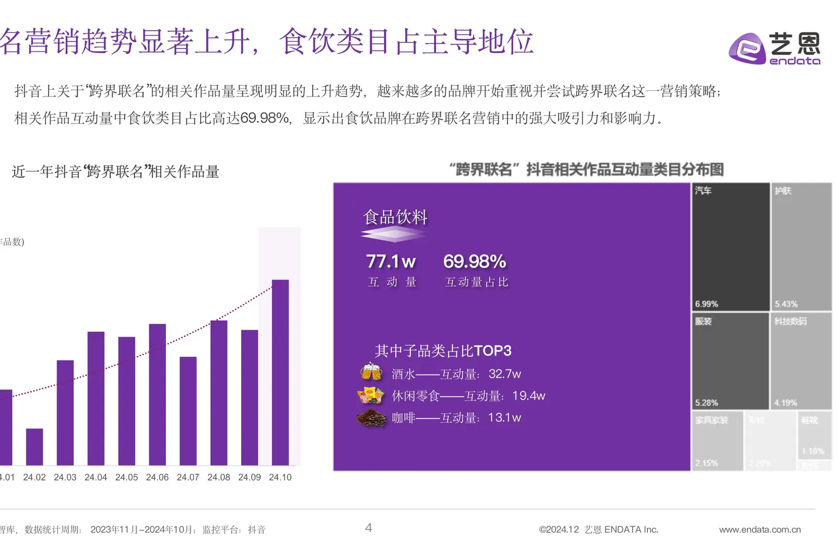 食饮跨界营销全景洞察报告
