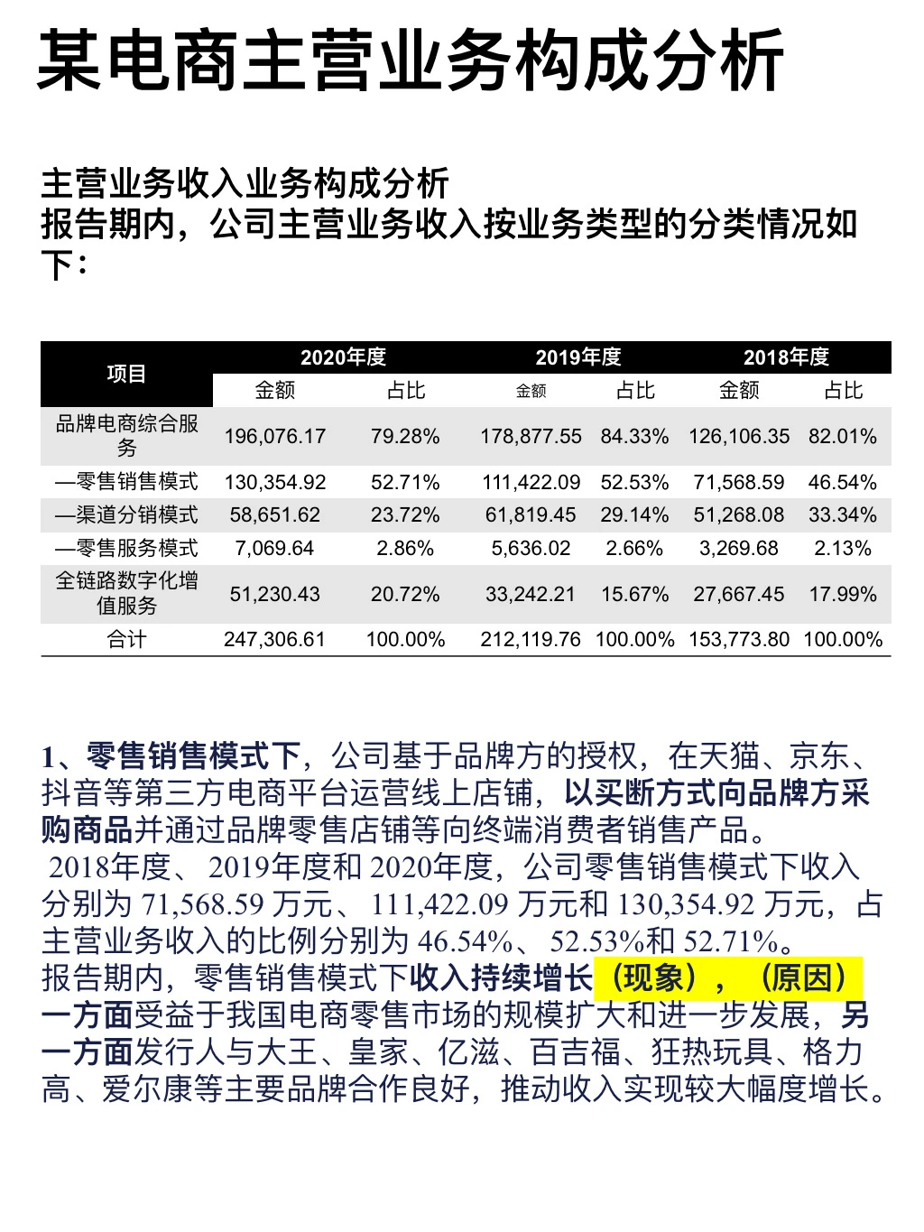 某电商主营业务构成分析思路