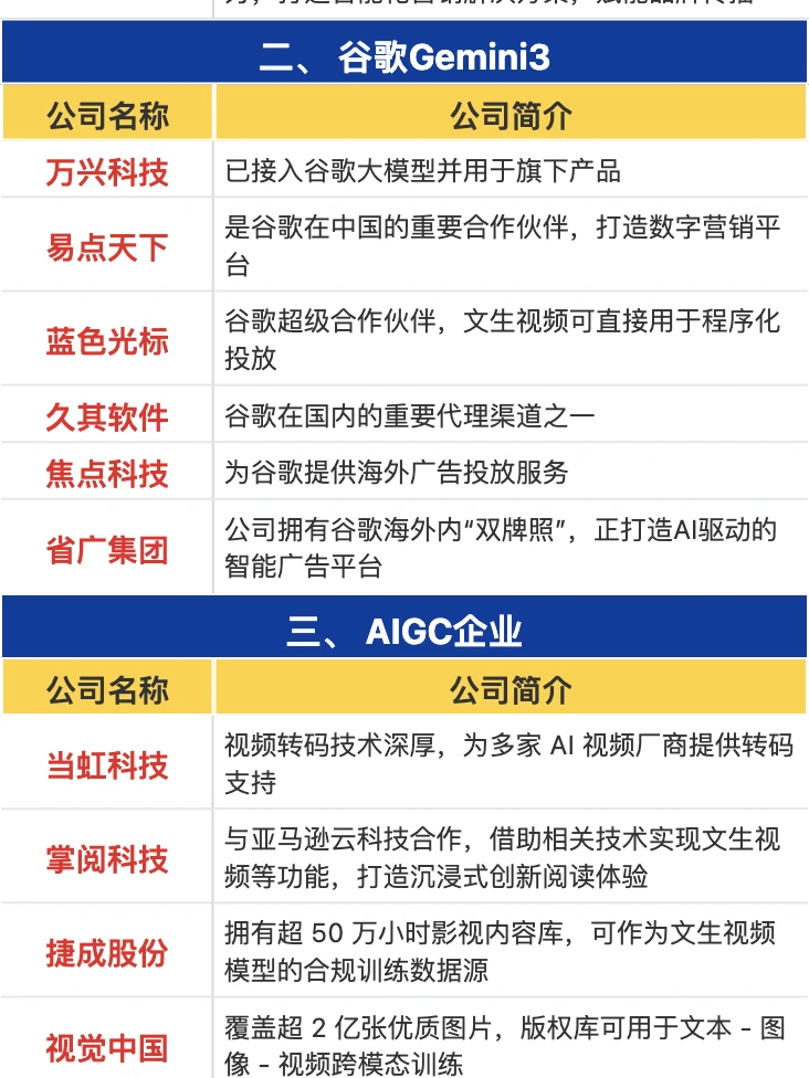 AIGC概念梳理