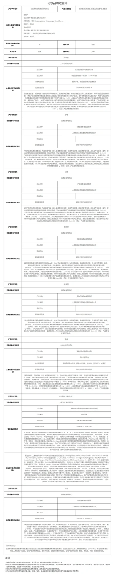 化妆品功效报告怎么查？看这篇就够了