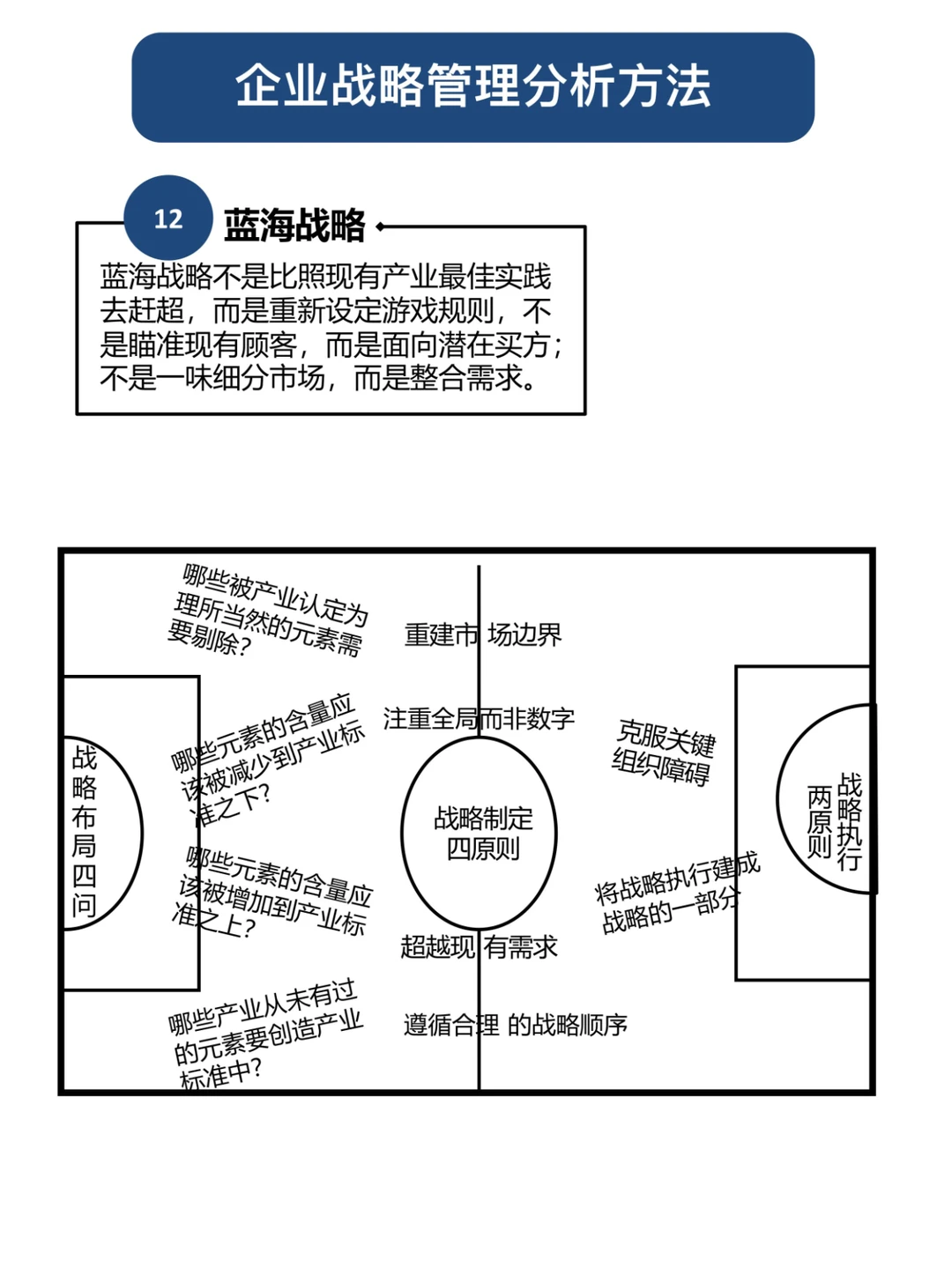 职场人必知-12个企业战略管理分析模型