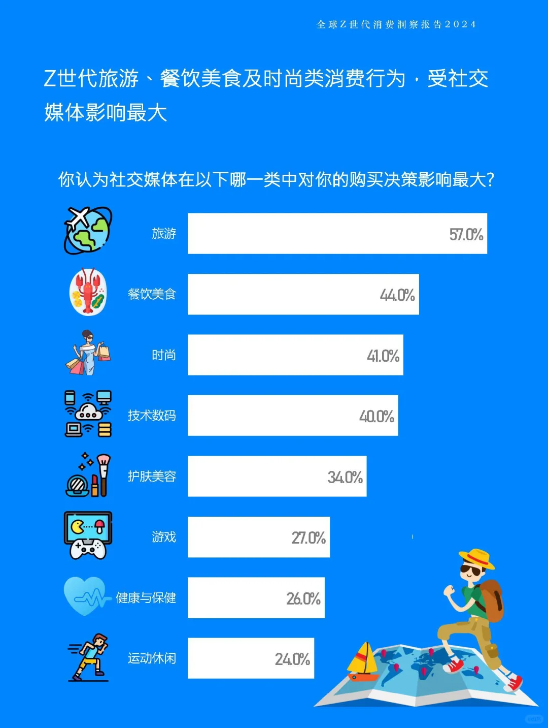 88页深度报告,看懂2024年全球Z世代消费趋