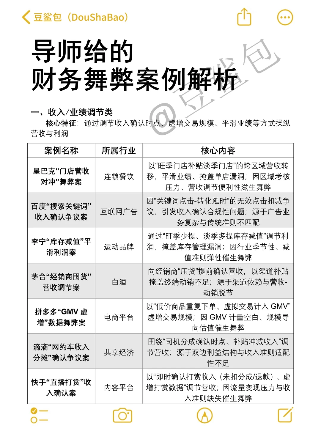 财务舞弊经典案例合集！不会选的直接抄啊‼