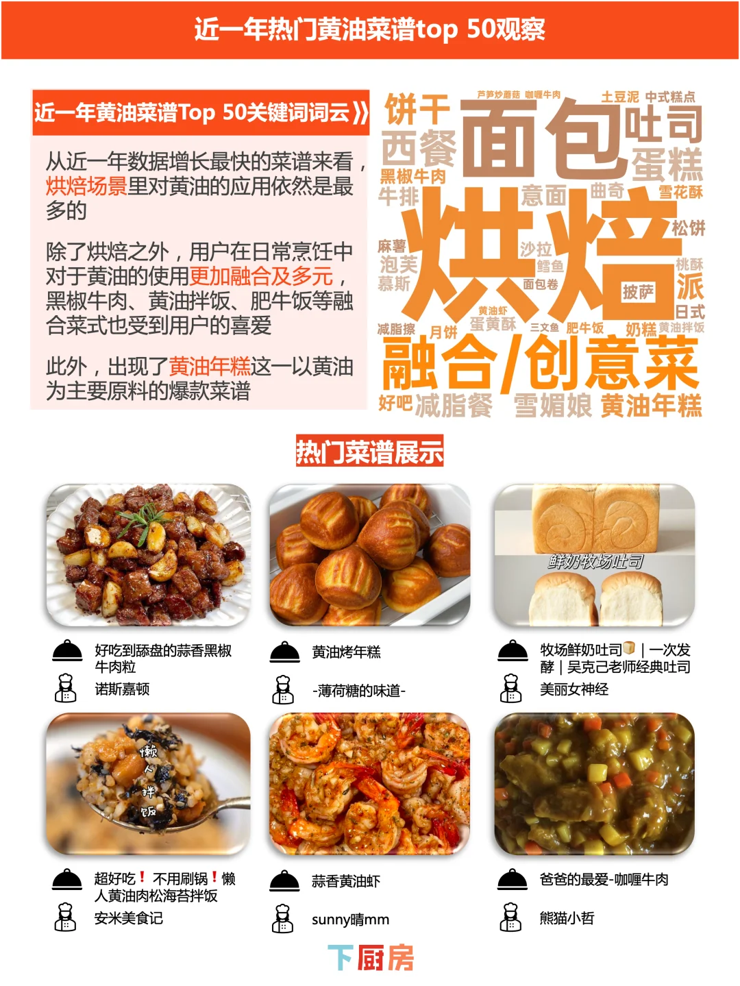 下厨房2025年黄油品类调研报告发布！
