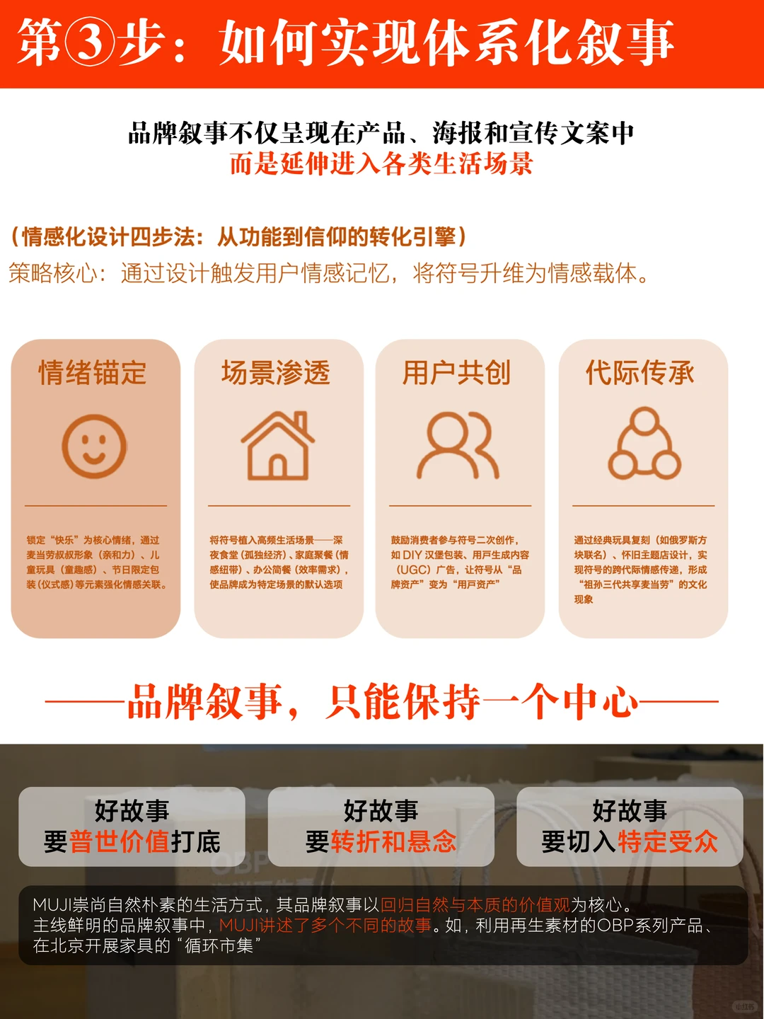 从白牌到品牌，3步构建战略增长体系