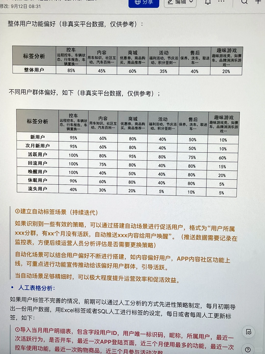用户运营：大厂月薪30K的用户活跃策略方法论